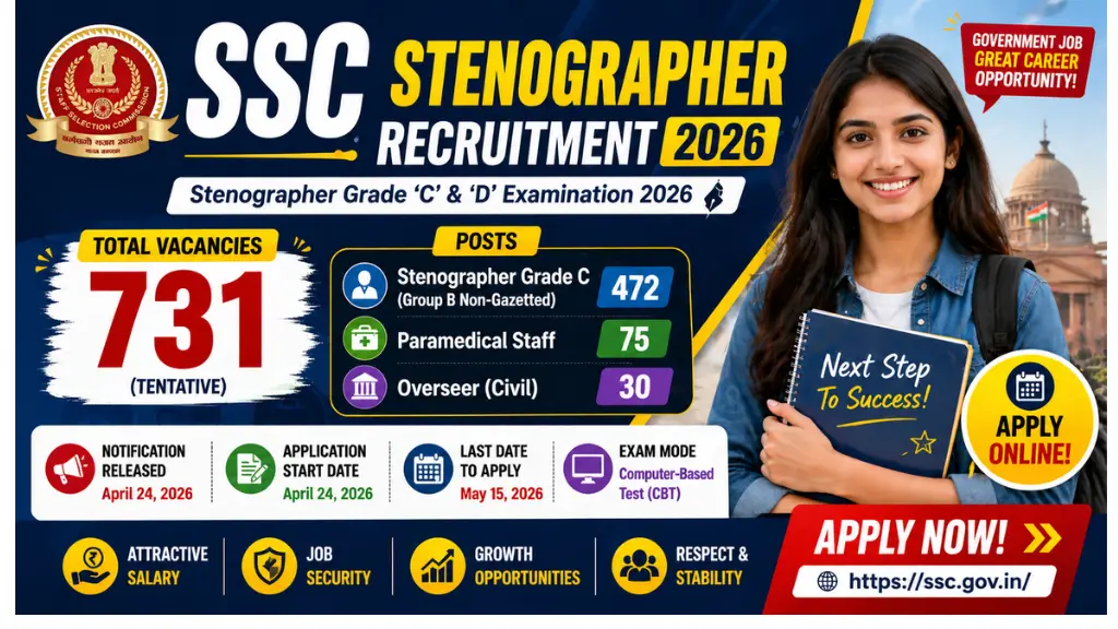 SSC Stenographer Recruitment 2026